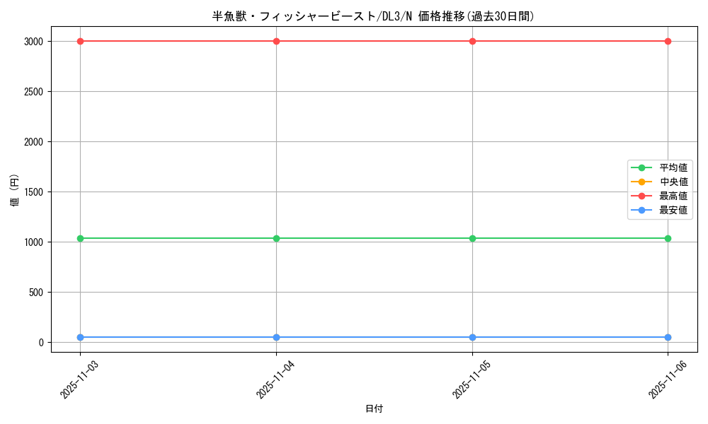 card_12570_series_30737_rarity_1_graph