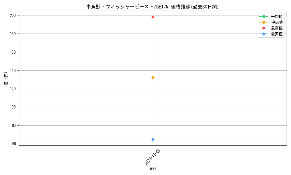 card_12570_series_31315_rarity_1_graph