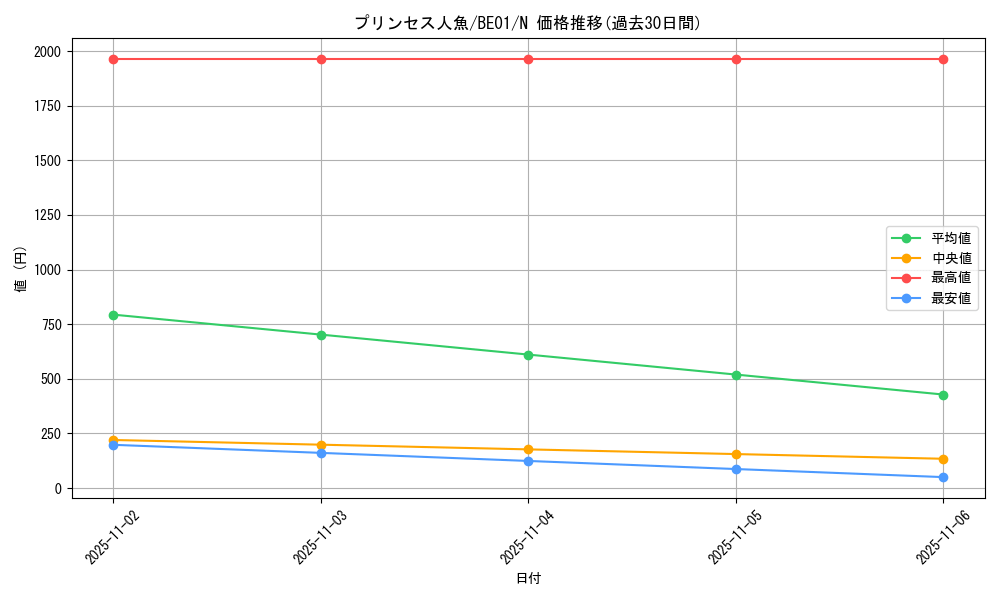 card_12579_series_28960_rarity_1_graph
