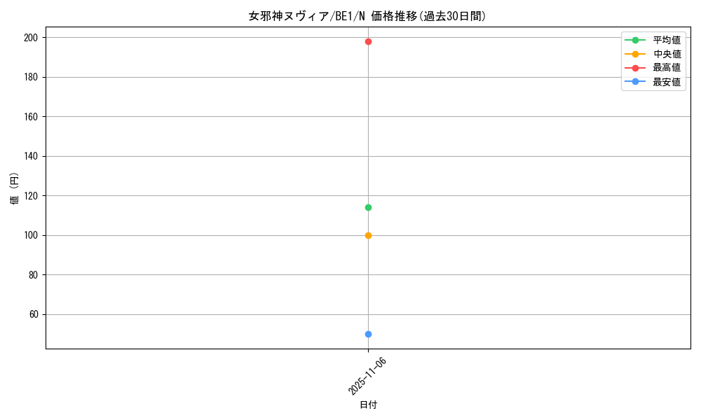 card_12585_series_31315_rarity_1_graph