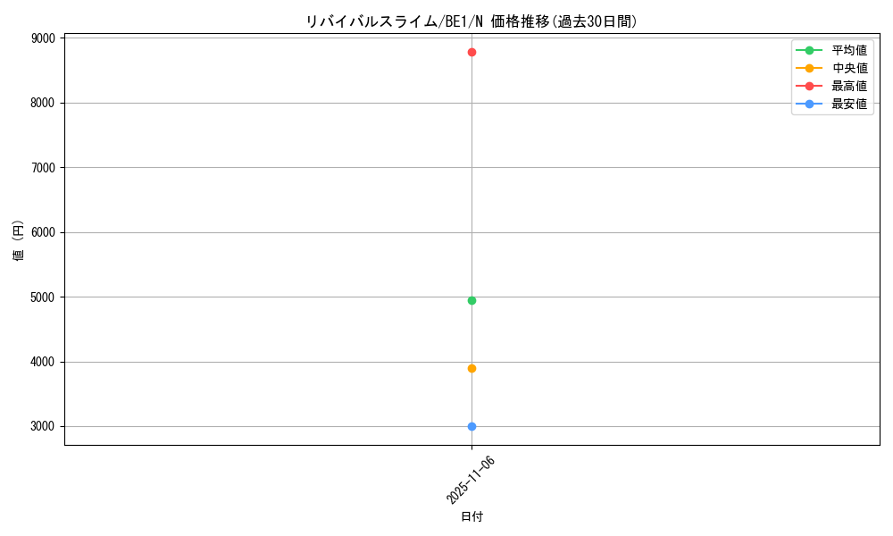 card_12589_series_31315_rarity_1_graph