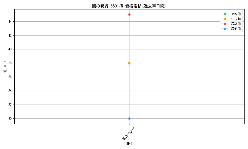 card_12597_series_11514_rarity_1_graph