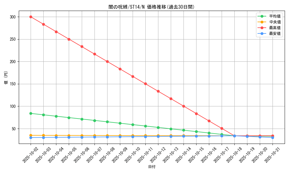 card_12597_series_16752_rarity_1_graph