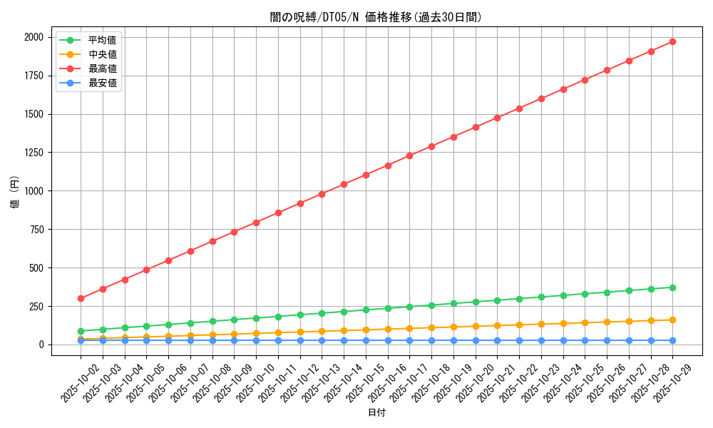 card_12597_series_22560_rarity_1_graph