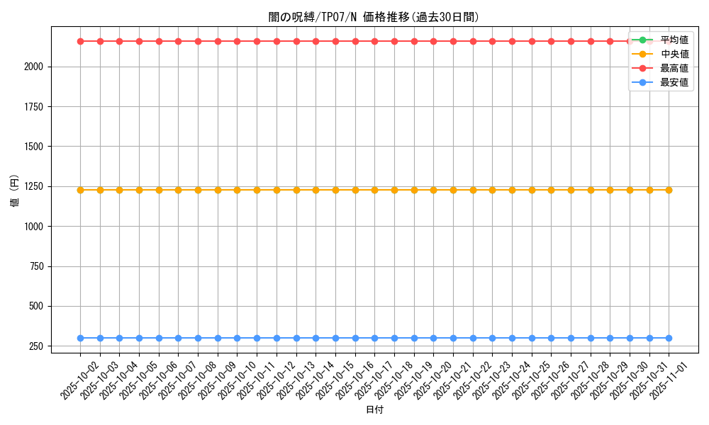 card_12597_series_26792_rarity_1_graph