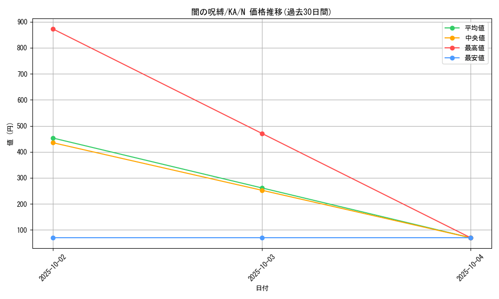 card_12597_series_31298_rarity_1_graph