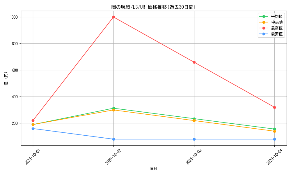 card_12597_series_32557_rarity_7_graph