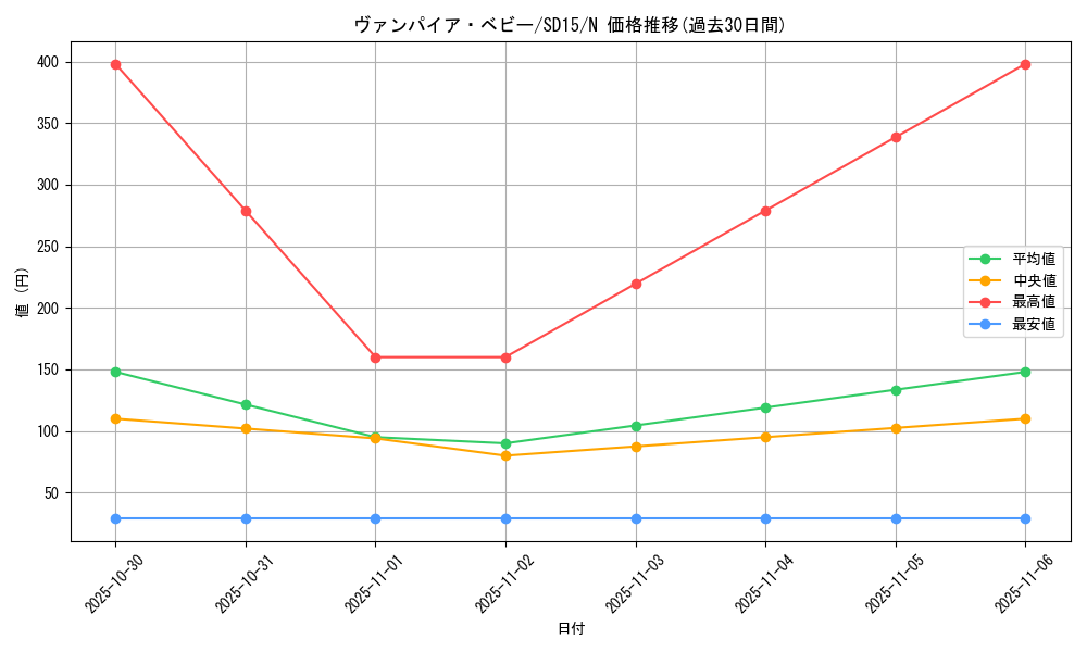 card_12610_series_23844_rarity_1_graph