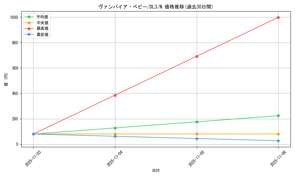 card_12610_series_30737_rarity_1_graph