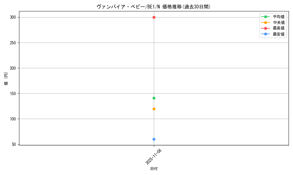 card_12610_series_31315_rarity_1_graph