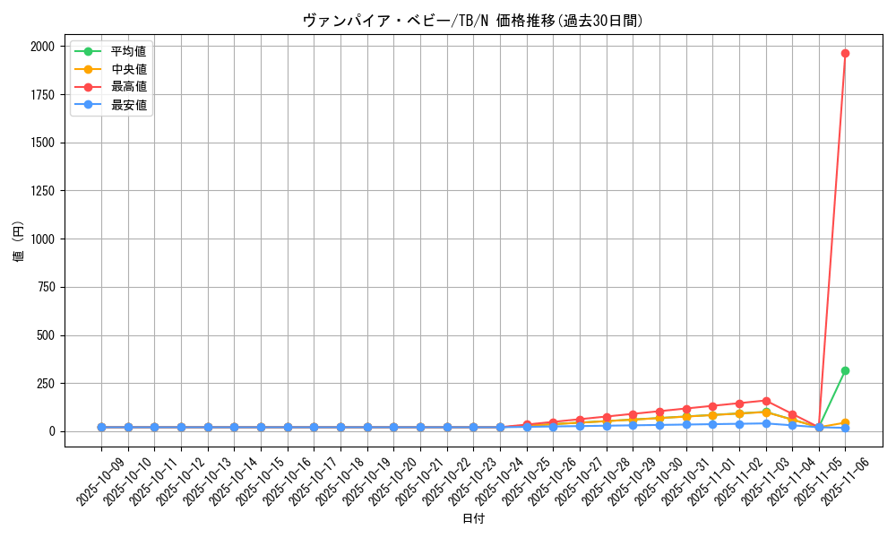 card_12610_series_32652_rarity_1_graph