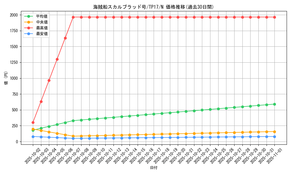 card_12613_series_26092_rarity_1_graph