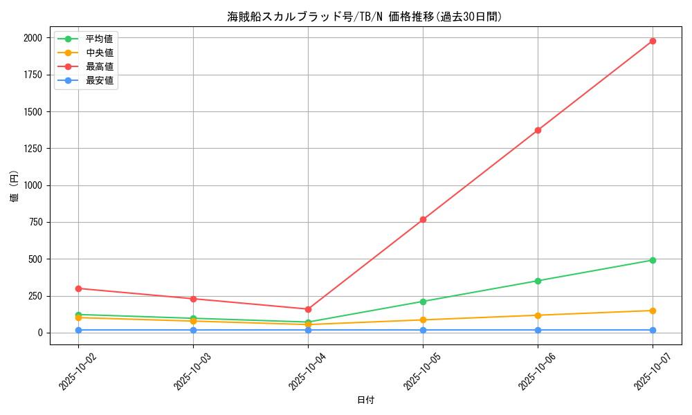 card_12613_series_32652_rarity_1_graph