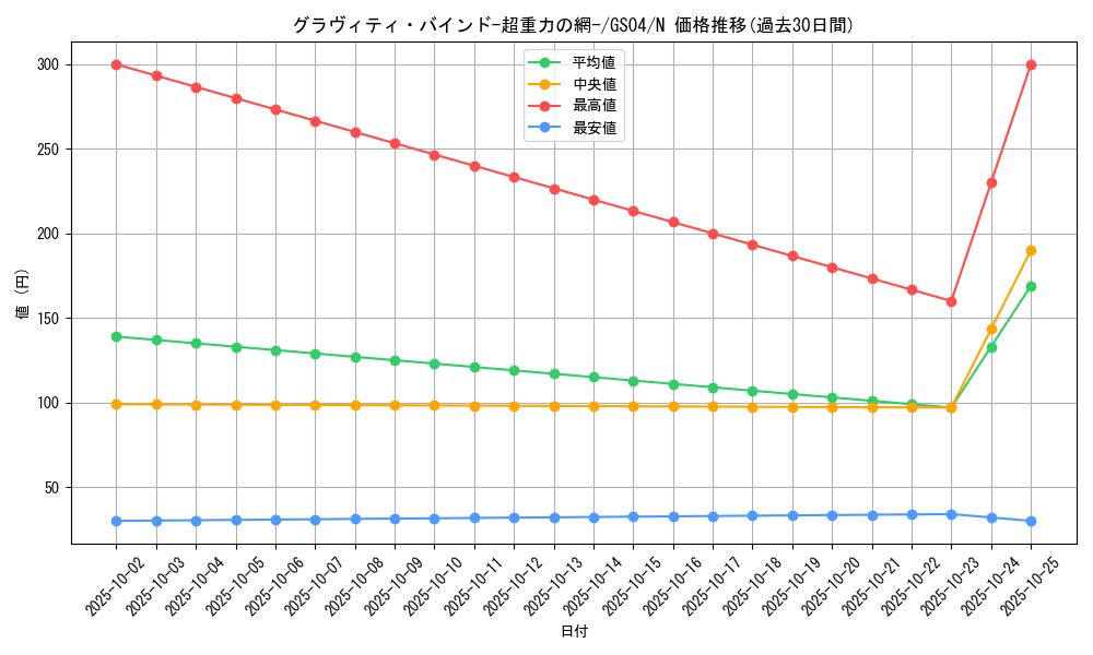 card_12619_series_19080_rarity_1_graph