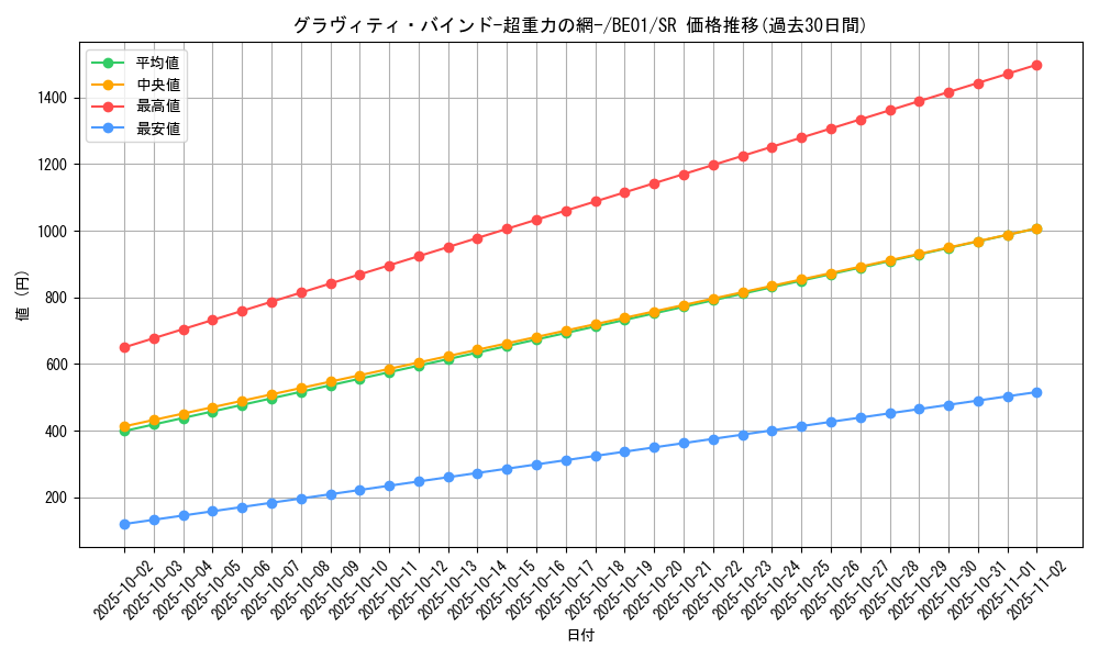 card_12619_series_28960_rarity_3_graph