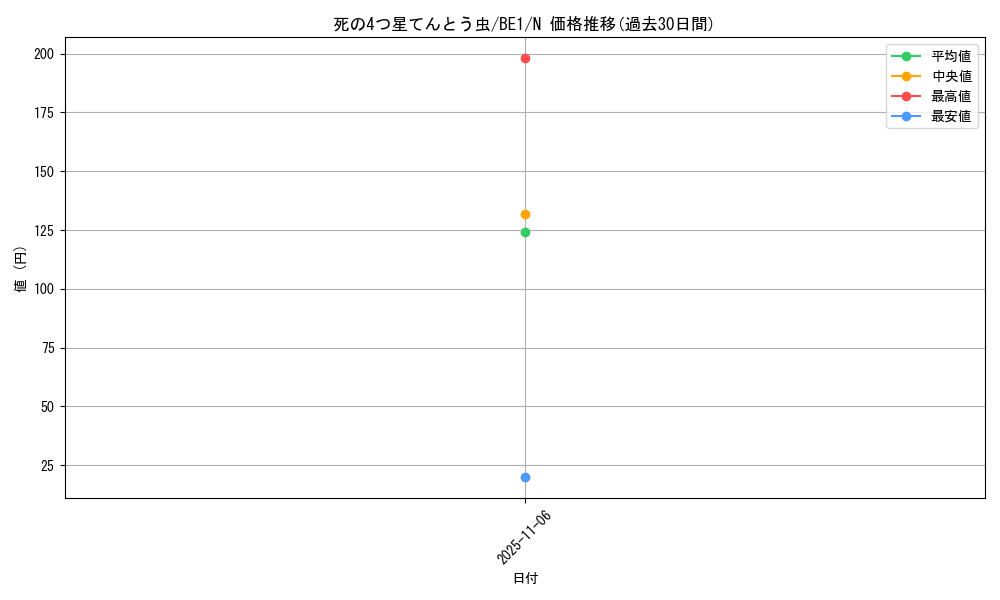 card_12624_series_31315_rarity_1_graph