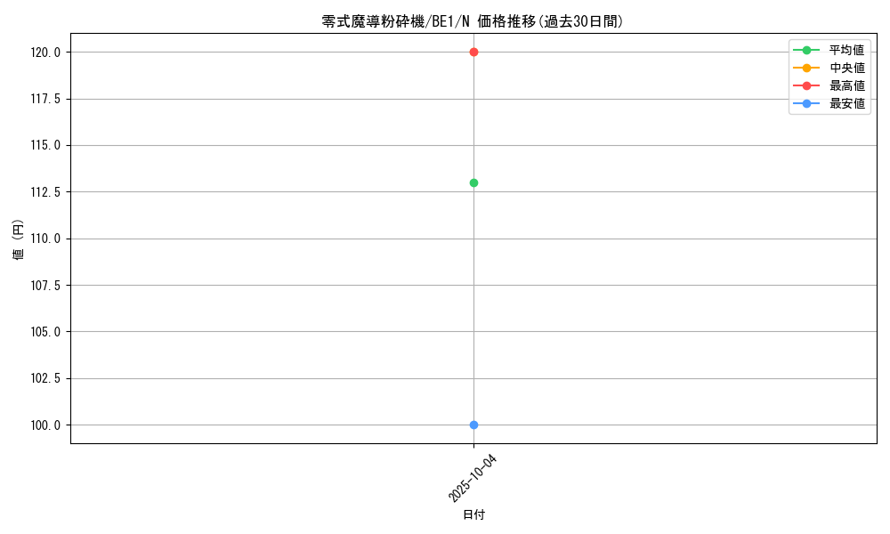 card_12634_series_31315_rarity_1_graph