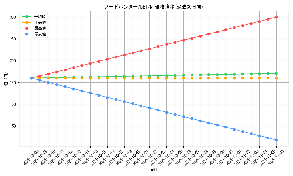 card_12635_series_31315_rarity_1_graph