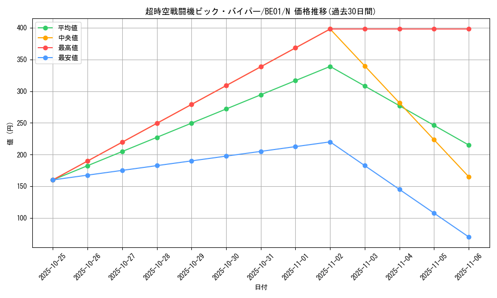 card_12638_series_28960_rarity_1_graph