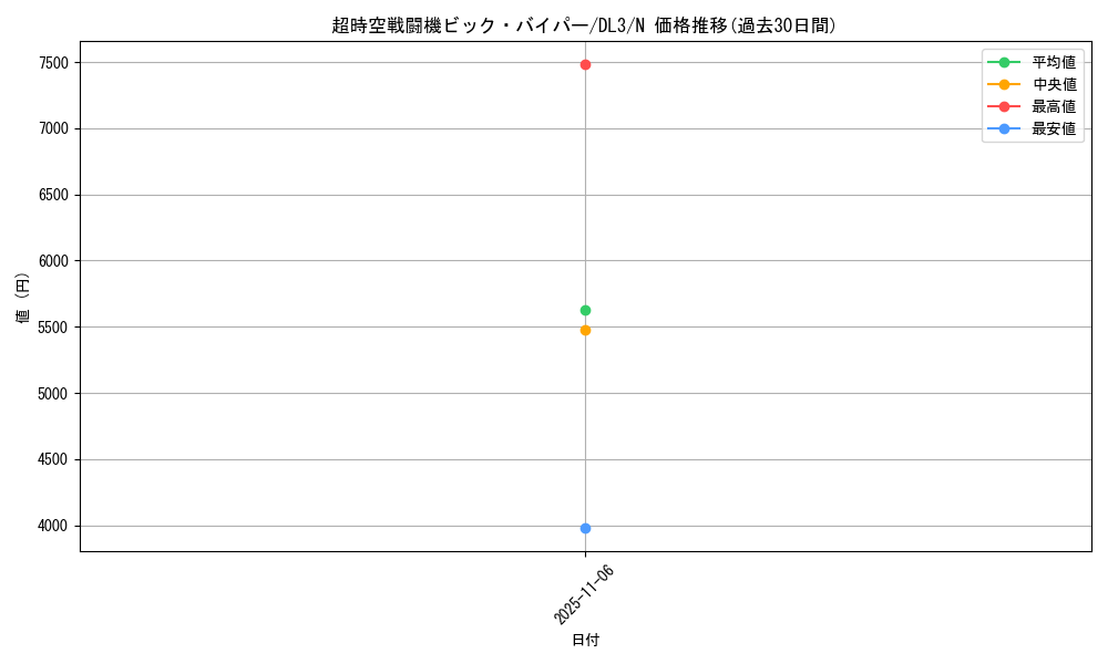 card_12638_series_30737_rarity_1_graph