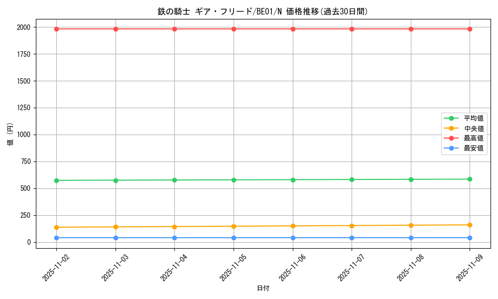 card_12640_series_28960_rarity_1_graph