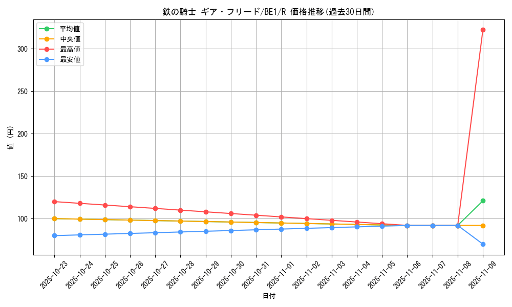 card_12640_series_31315_rarity_62_graph