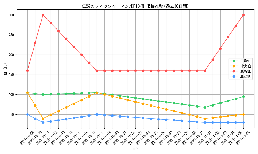 card_12642_series_11881_rarity_1_graph