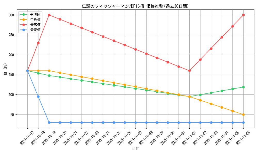 card_12642_series_14852_rarity_1_graph