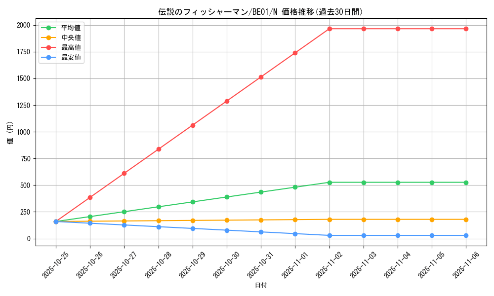 card_12642_series_28960_rarity_1_graph
