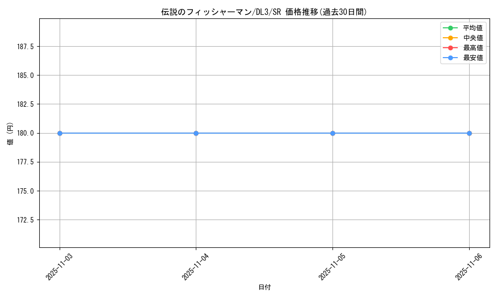 card_12642_series_30737_rarity_3_graph