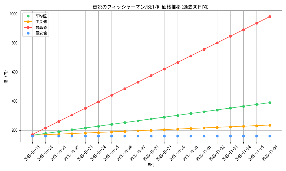 card_12642_series_31315_rarity_62_graph