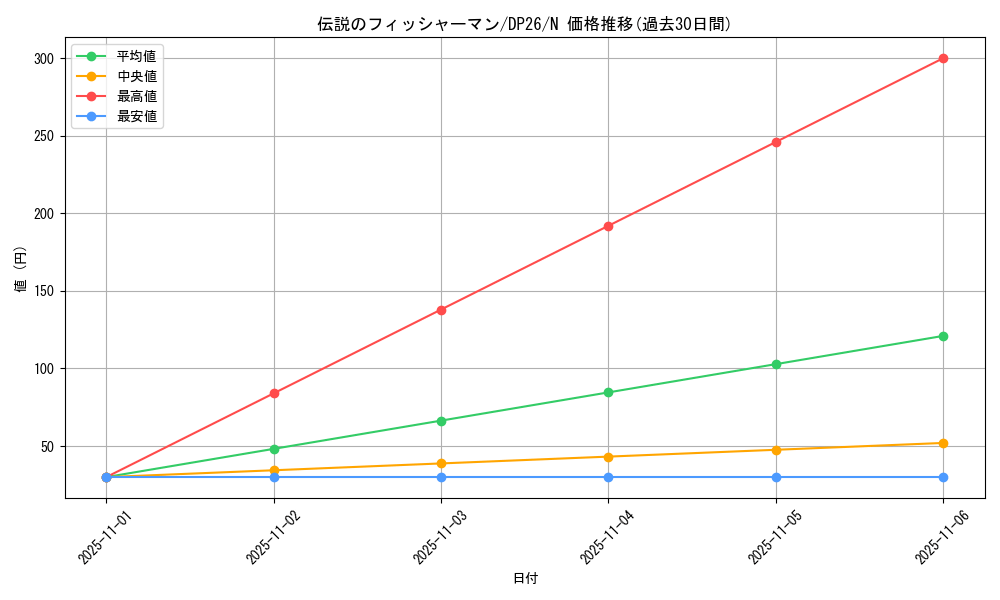 card_12642_series_4735_rarity_1_graph