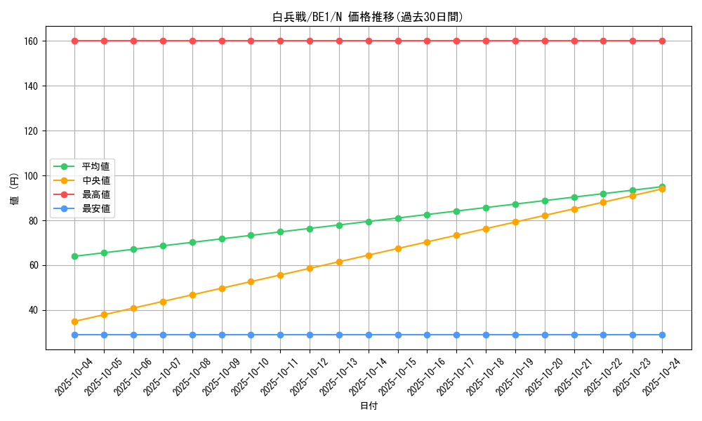 card_12643_series_31315_rarity_1_graph