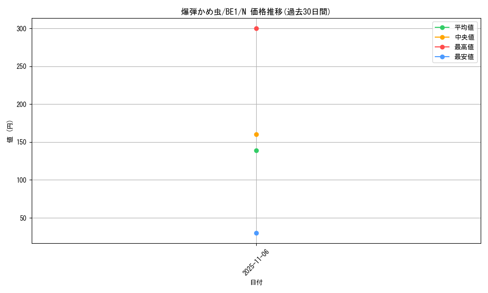 card_12645_series_31315_rarity_1_graph