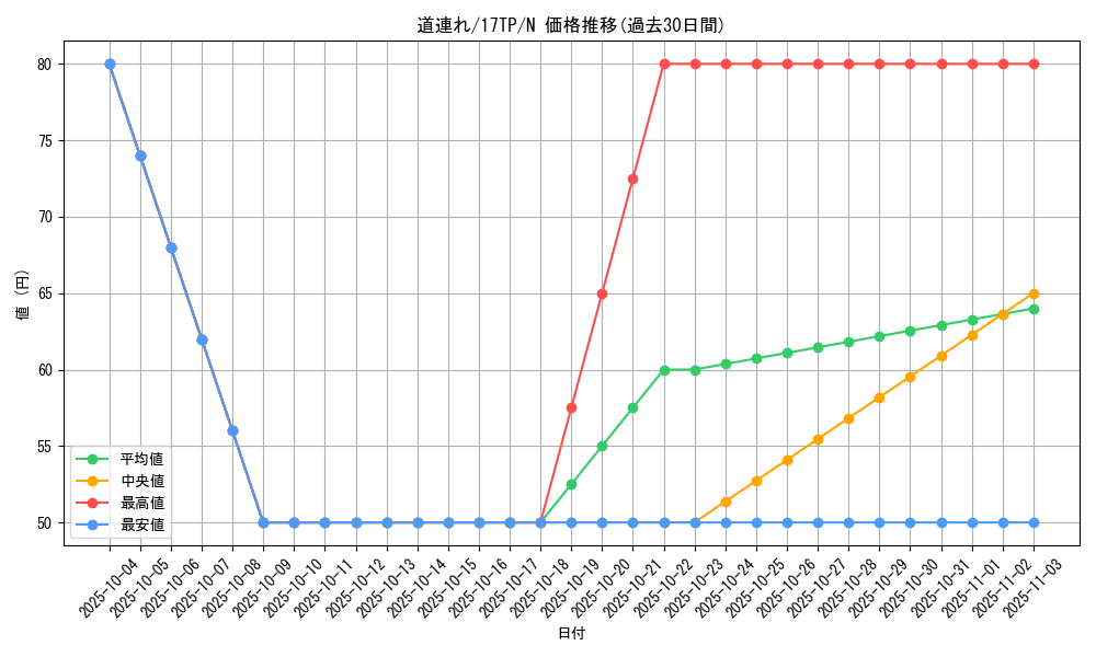 card_12649_series_17559_rarity_1_graph