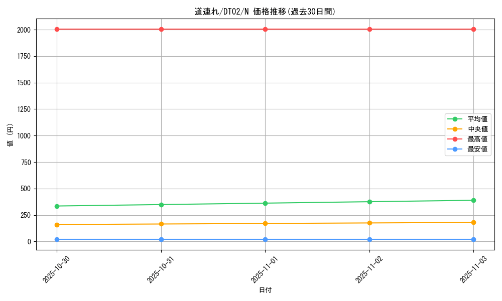 card_12649_series_23730_rarity_1_graph