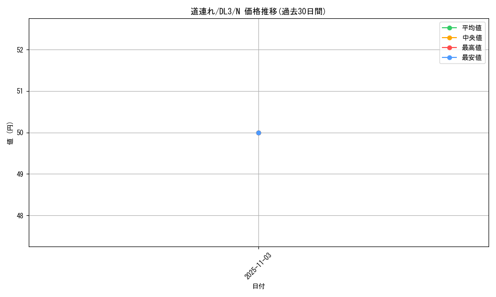 card_12649_series_30737_rarity_1_graph