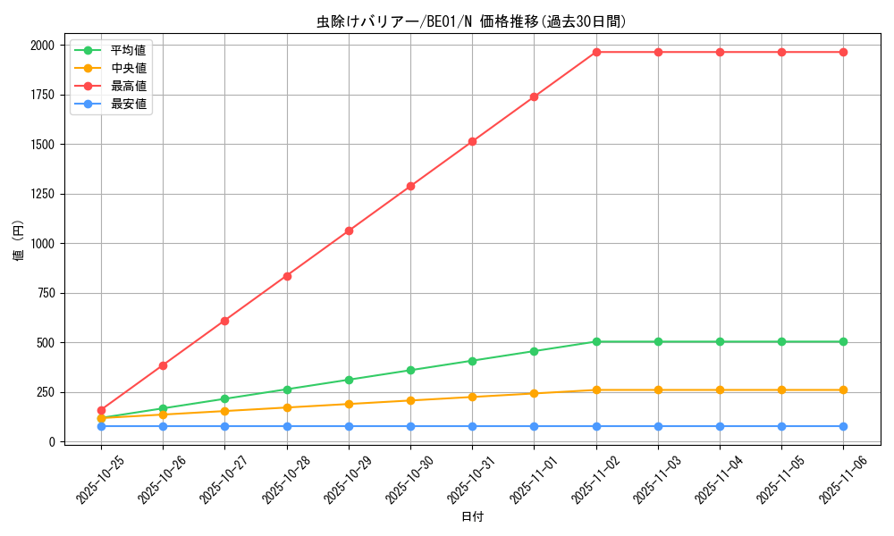 card_12650_series_28960_rarity_1_graph