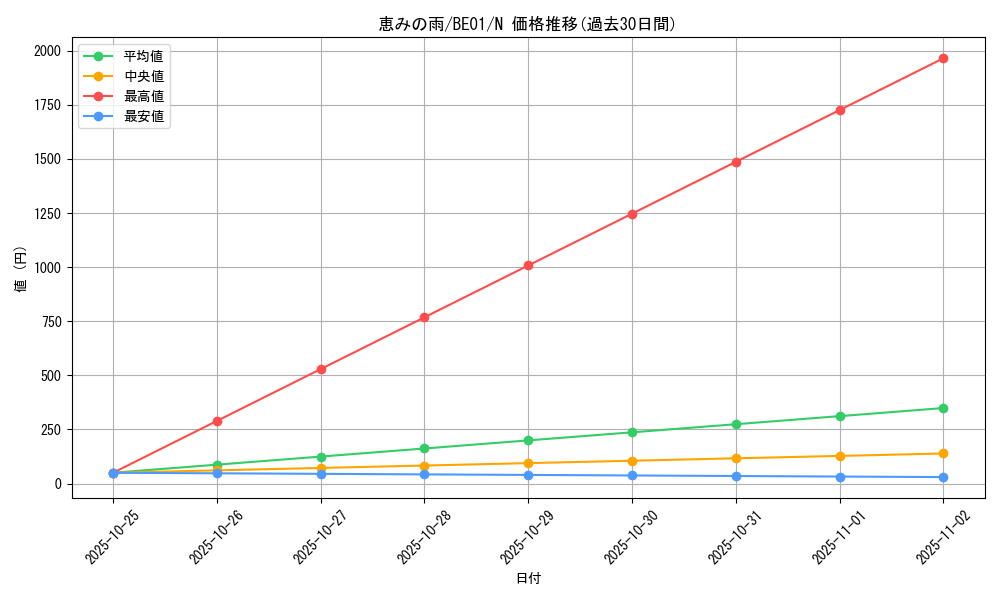 card_12651_series_28960_rarity_1_graph