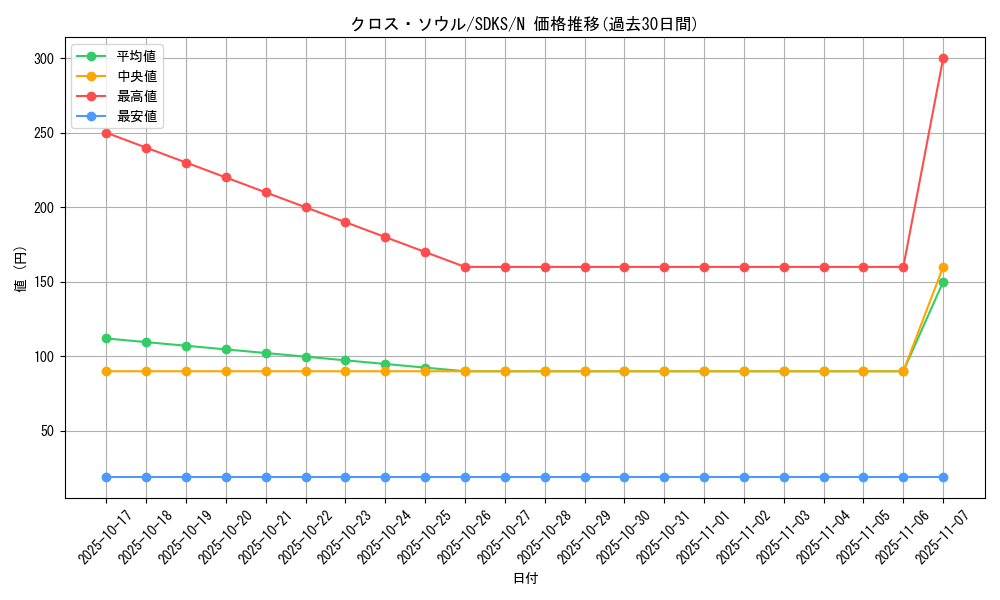 card_12676_series_13323_rarity_1_graph