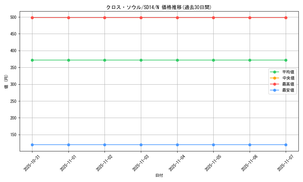 card_12676_series_24570_rarity_1_graph