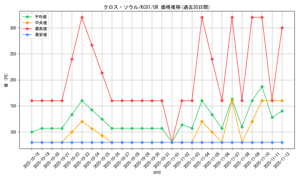 card_12676_series_4066_rarity_7_graph