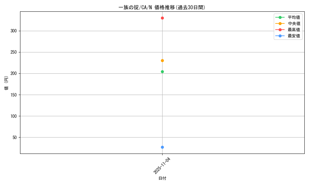 card_12679_series_33046_rarity_1_graph