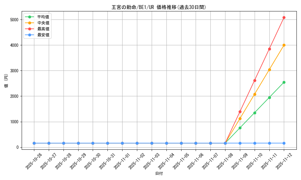 card_12680_series_31315_rarity_7_graph