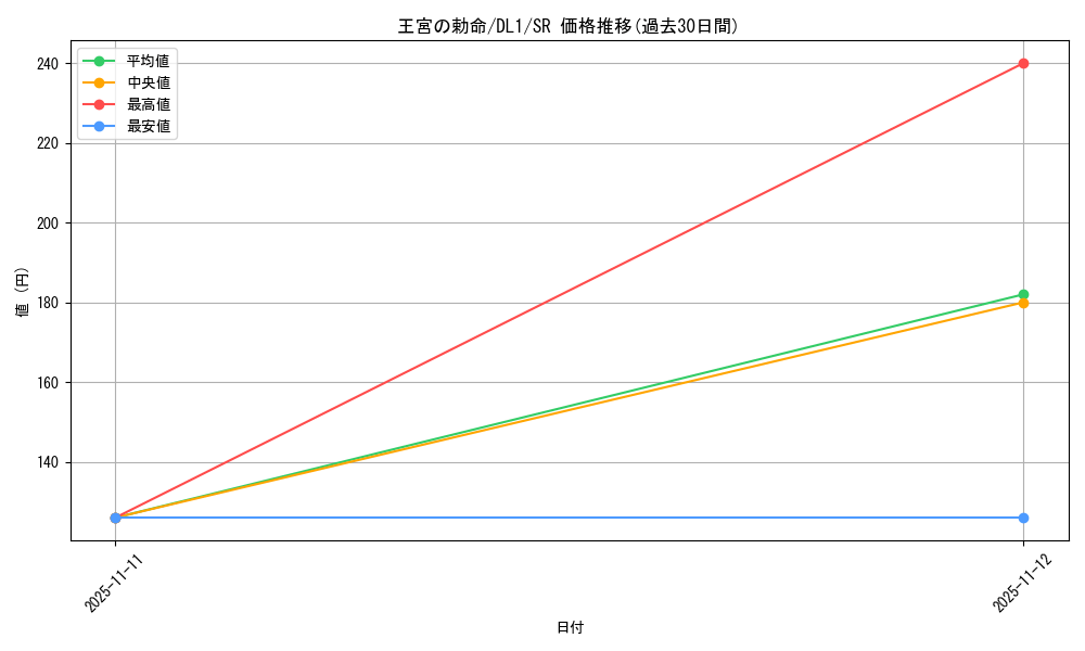 card_12680_series_32215_rarity_3_graph