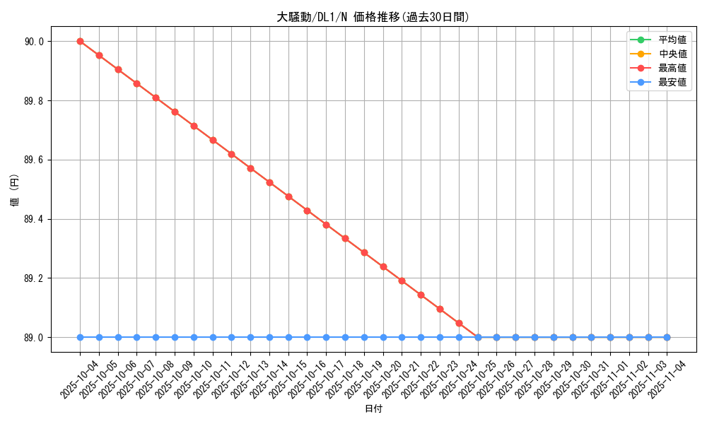 card_12681_series_32215_rarity_1_graph