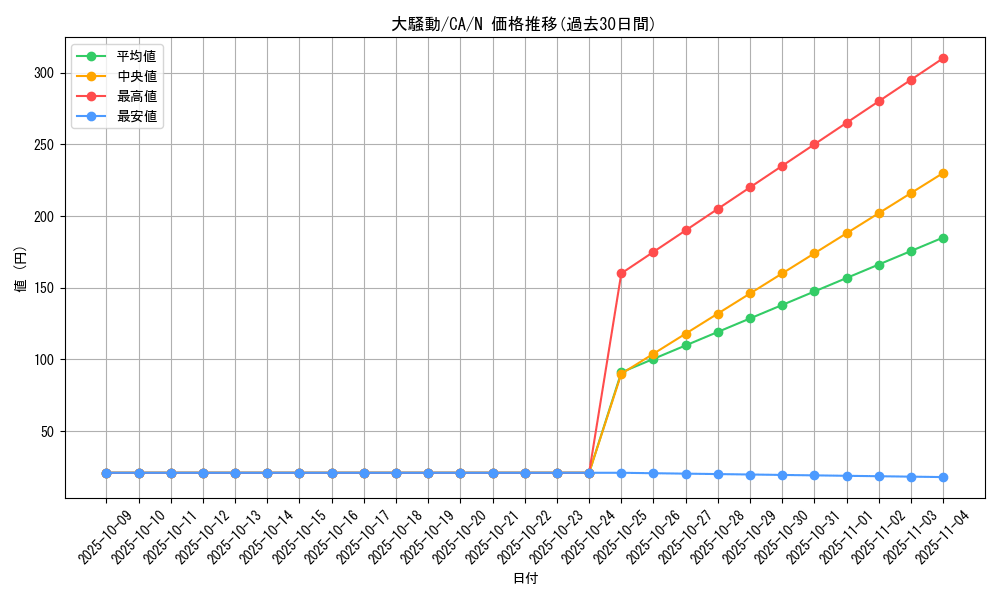 card_12681_series_33046_rarity_1_graph