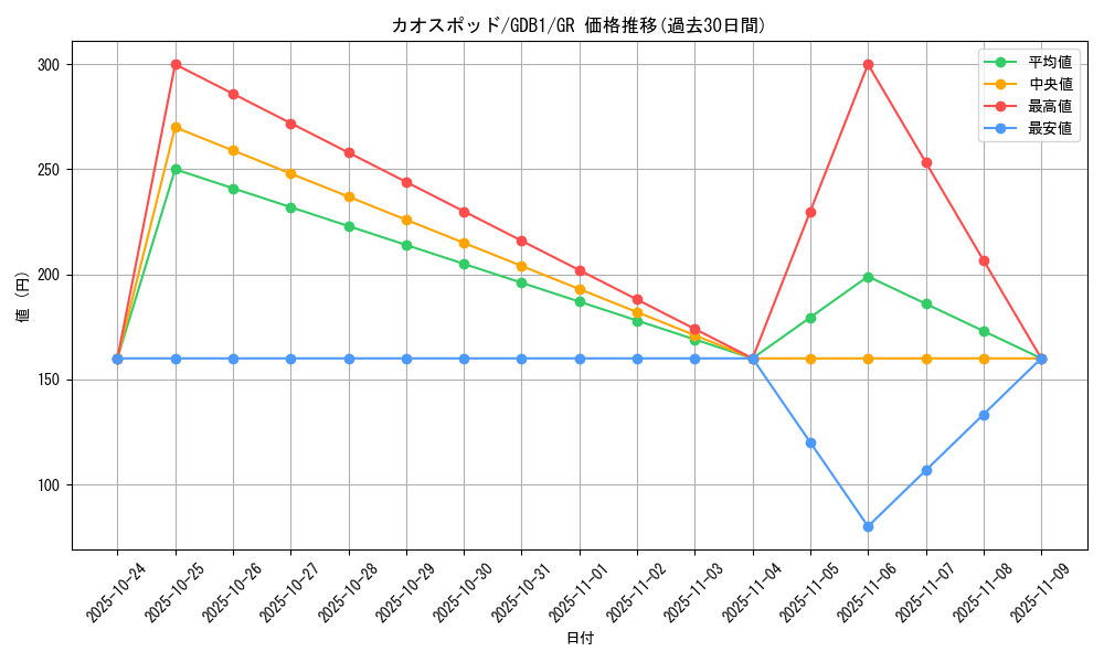card_12682_series_19079_rarity_15190_graph