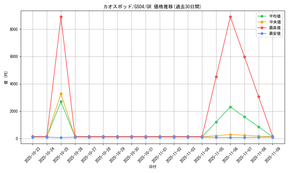 card_12682_series_19080_rarity_15190_graph