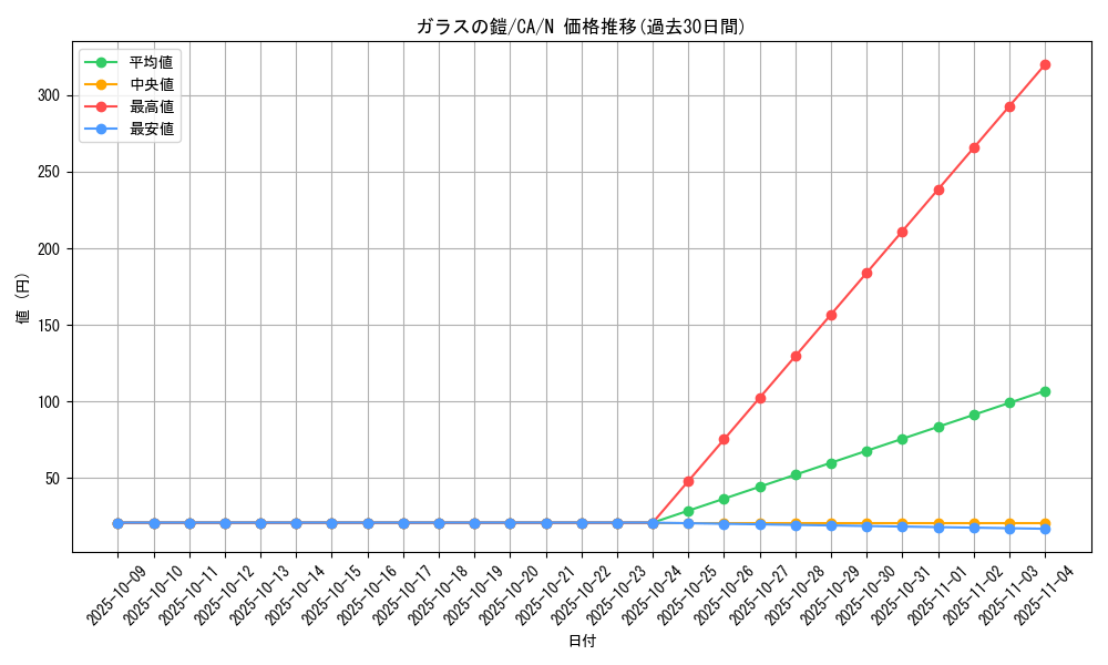 card_12683_series_33046_rarity_1_graph